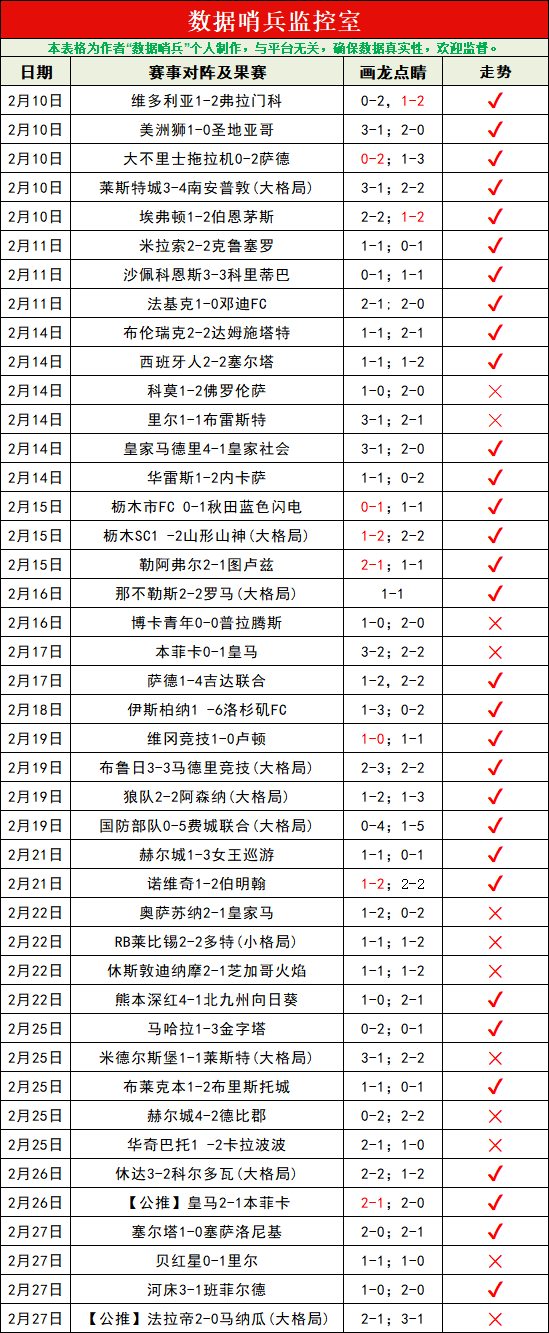 五月廿七,足坛变幻,花事更替,55125中国彩吧,彩票平台,安全投注,在线投注,彩票预测
