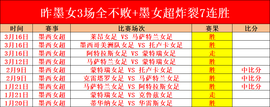 波蘭,不敵荷蘭,欧聯第六輪,55125中国彩吧,彩票平台,安全投注,在线投注,彩票预测