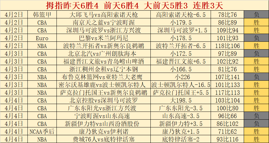 Sonos,Arc,全景声回音,55125中国彩吧,彩票平台,安全投注,在线投注,彩票预测