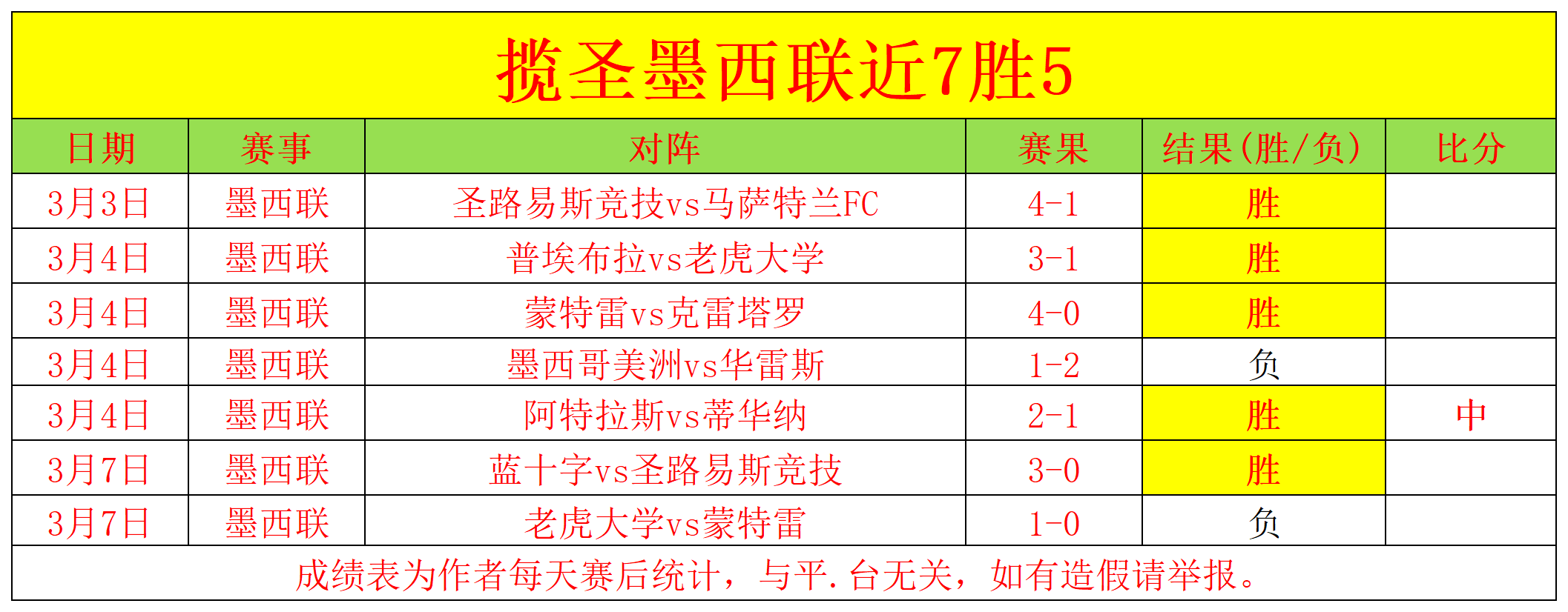 曼联强势出,战果骄人,挑战富勒姆,55125中国彩吧,彩票平台,安全投注,在线投注,彩票预测