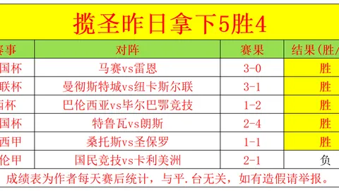 今夏皇马欲出售门迪，条件为出场出色表现