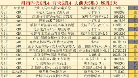 Sonos Arc全景声回音壁春季特惠，Arc Ultra直
